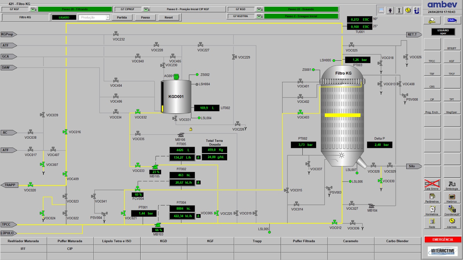 Tela SCADA — monitoramento central de linha de produção