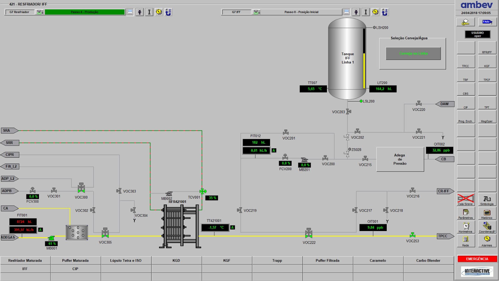 Tela SCADA — controle de sistemas de utilidades industriais